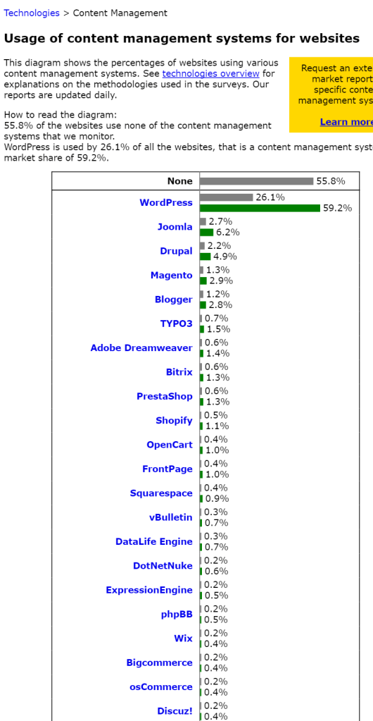 screenshot-w3techs.com 2016-03-17 05-06-07