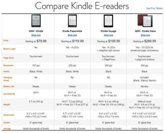 1-مواصفات كندل